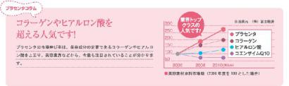 ２フラコラ