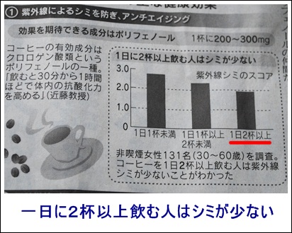 コーヒーのポリフェノール効果