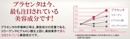 エイジングリペア　プラセンタ